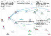 TheResearchClub Twitter NodeXL SNA Map and Report for Friday, 05 April 2019 at 18:53 UTC