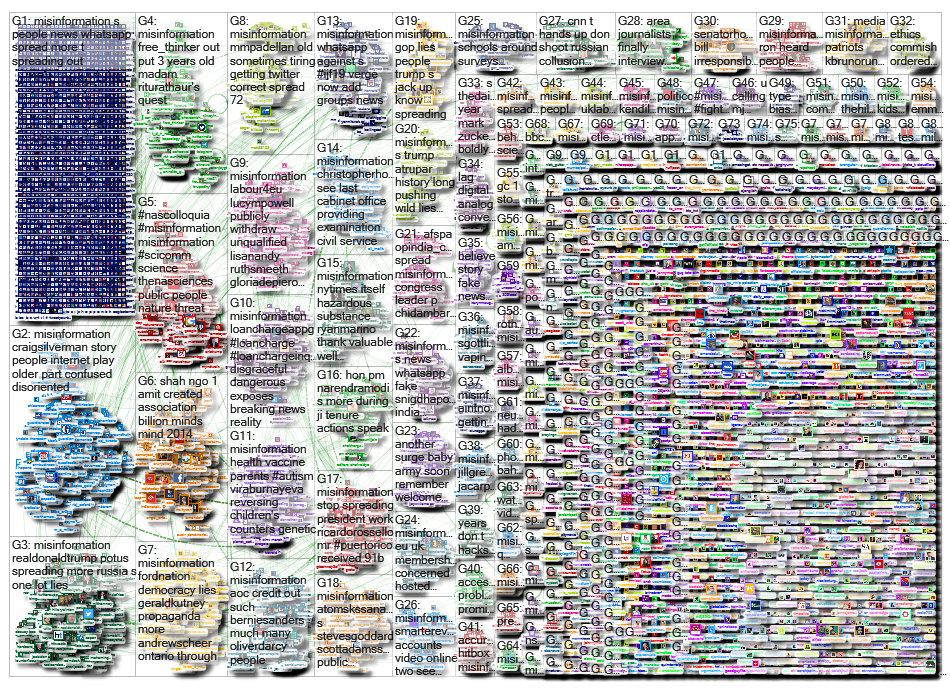 misinformation_2019-04-05_07-29-43.xlsx