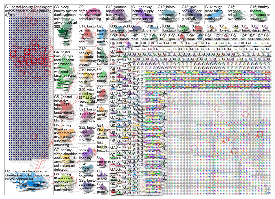 Twitter NewYork 2019-04-05