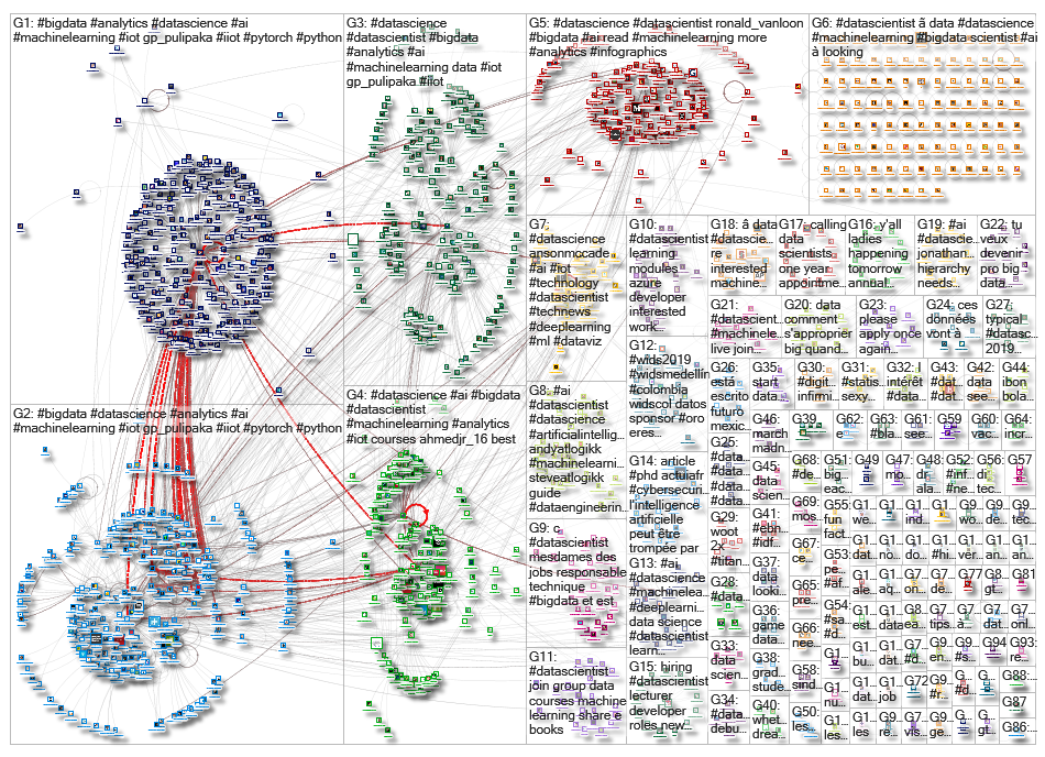 datascientist_2019-04-07_02-04-24.xlsx