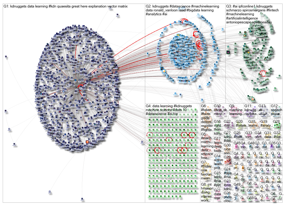 kdnuggets_2019-04-07_06-13-08.xlsx