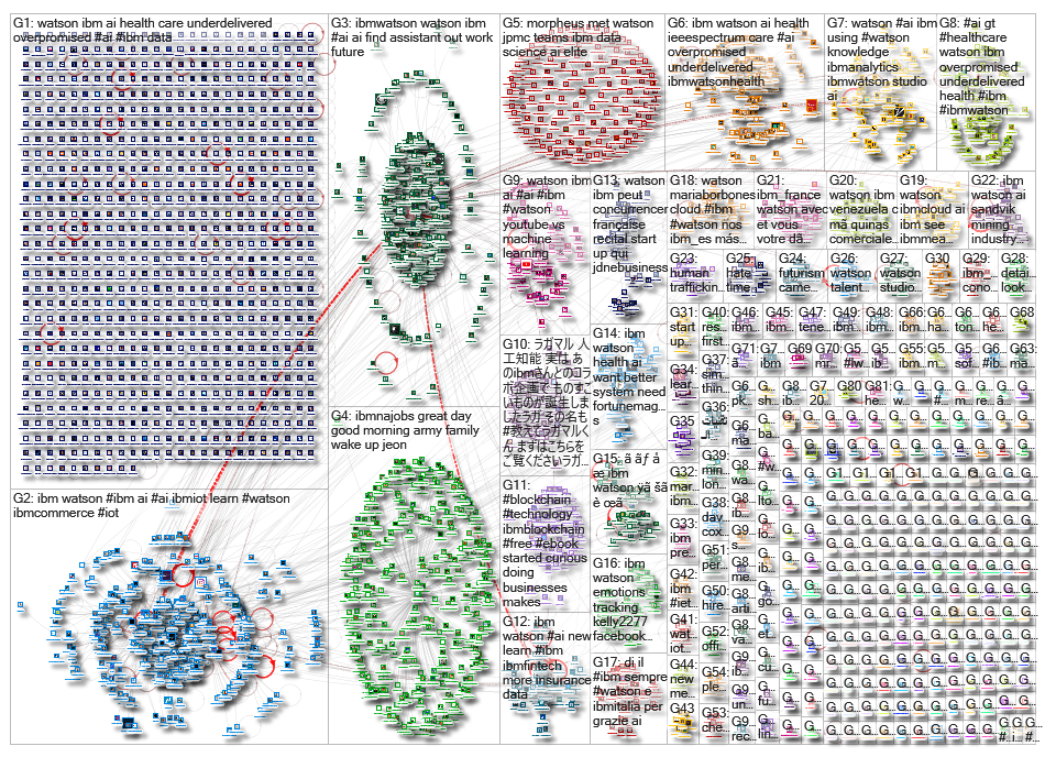 ibm watson_2019-04-08_02-54-26.xlsx