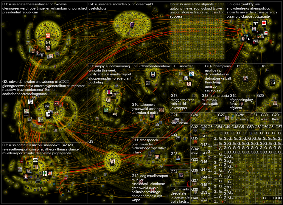 Greenwald Twitter NodeXL SNA Map and Report for Monday, 08 April 2019 at 11:37 UTC