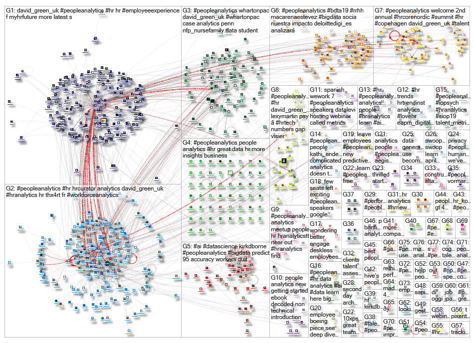 peopleanalytics_2019-04-08_20-26-15.xlsx