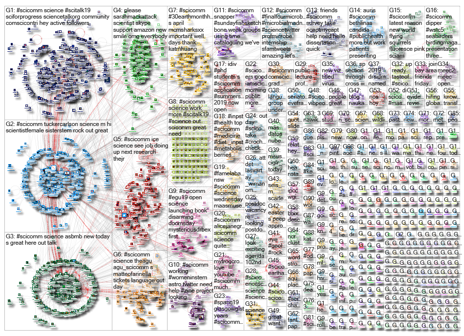 scicomm_2019-04-09_05-10-40.xlsx