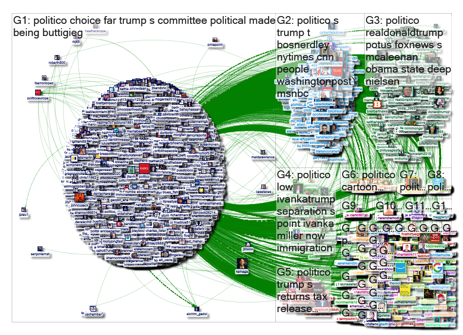 @POLITICO Twitter NodeXL SNA Map and Report for Tuesday, 09 April 2019 at 16:02 UTC