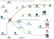 traxo lang:en Twitter NodeXL SNA Map and Report for Tuesday, 09 April 2019 at 21:02 UTC