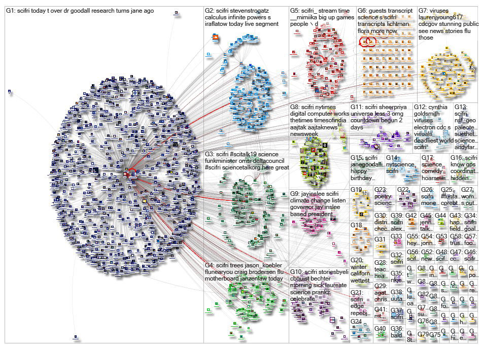 SciFri_2019-04-09_20-22-24.xlsx
