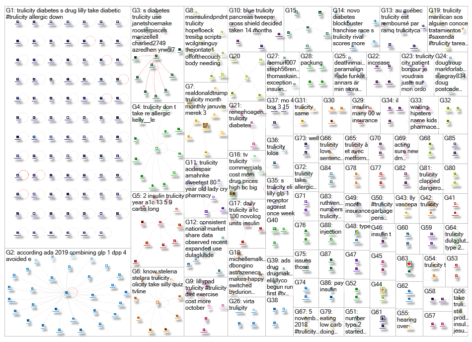 Trulicity_2019-04-10_09-45-49.xlsx