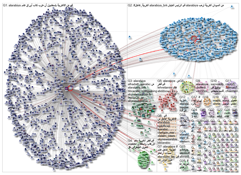 AlArabiya_2019-04-10_14-25-53.xlsx