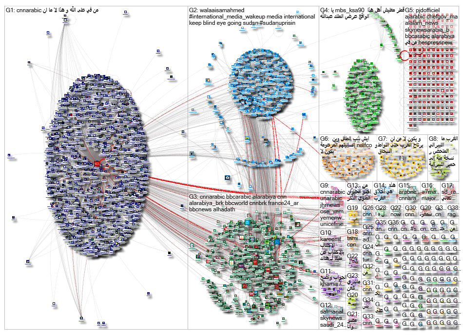 cnnarabic_2019-04-10_15-55-01.xlsx