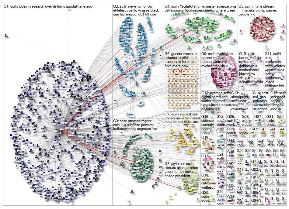 SciFri_2019-04-10_20-22-25.xlsx