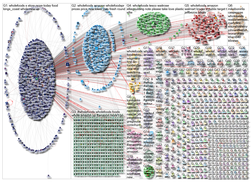 wholefoods_2019-04-11_07-51-09.xlsx