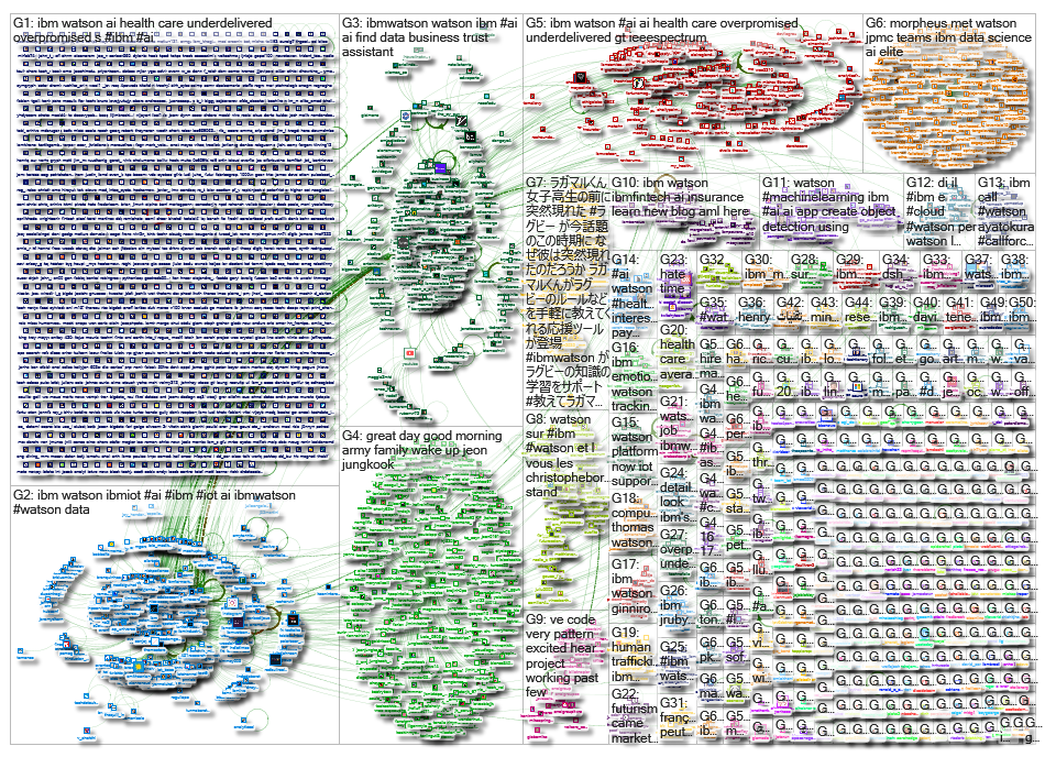 ibm watson_2019-04-11_17-28-05.xlsx