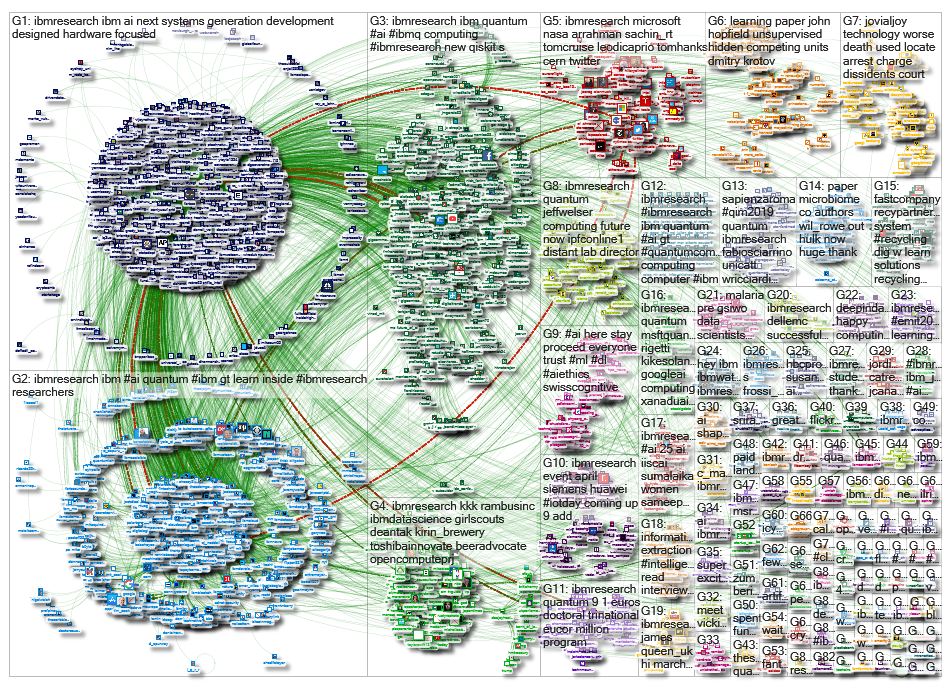 ibmresearch_2019-04-11_17-28-06.xlsx