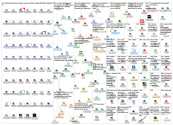 fashion vancouver Twitter NodeXL SNA Map and Report for Friday, 12 April 2019 at 17:34 UTC