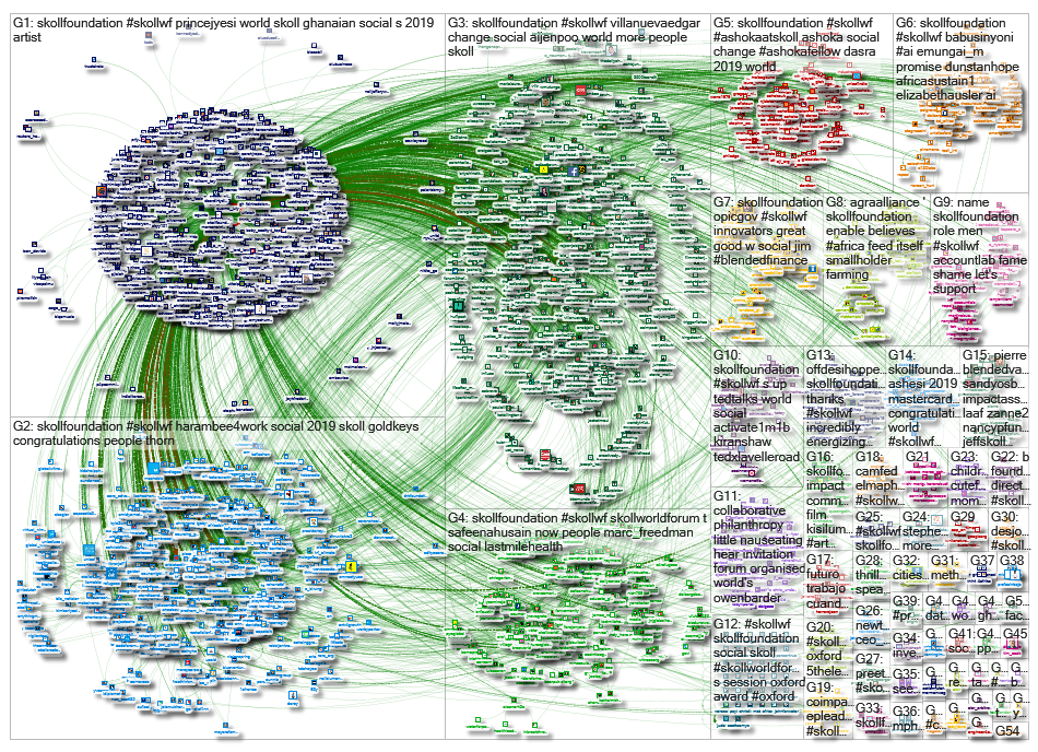 SkollWorldForum OR jeffskoll OR SkollFoundation_2019-04-12_12-38-48.xlsx