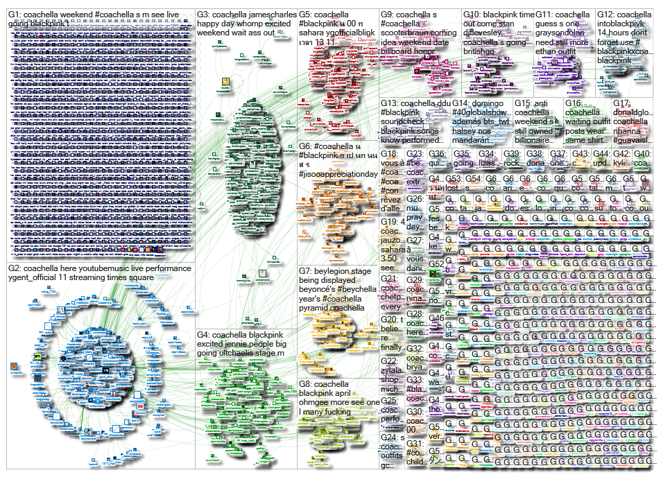 Coachella Twitter NodeXL SNA Map and Report for Friday, 12 April 2019 at 14:35 UTC