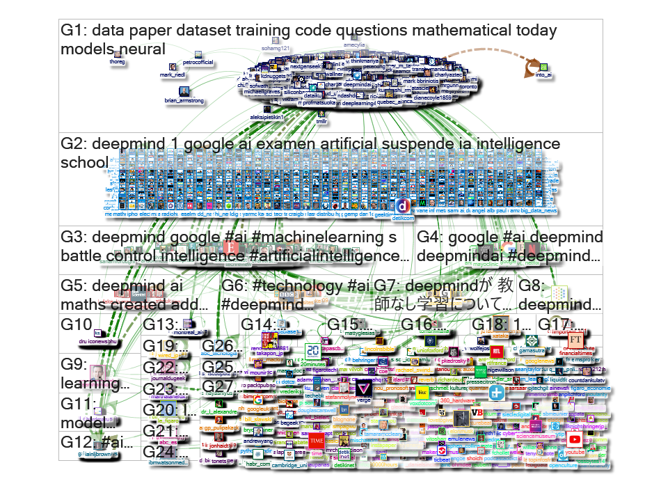 deepmind Twitter NodeXL SNA Map and Report for Saturday, 13 April 2019 at 06:29 UTC