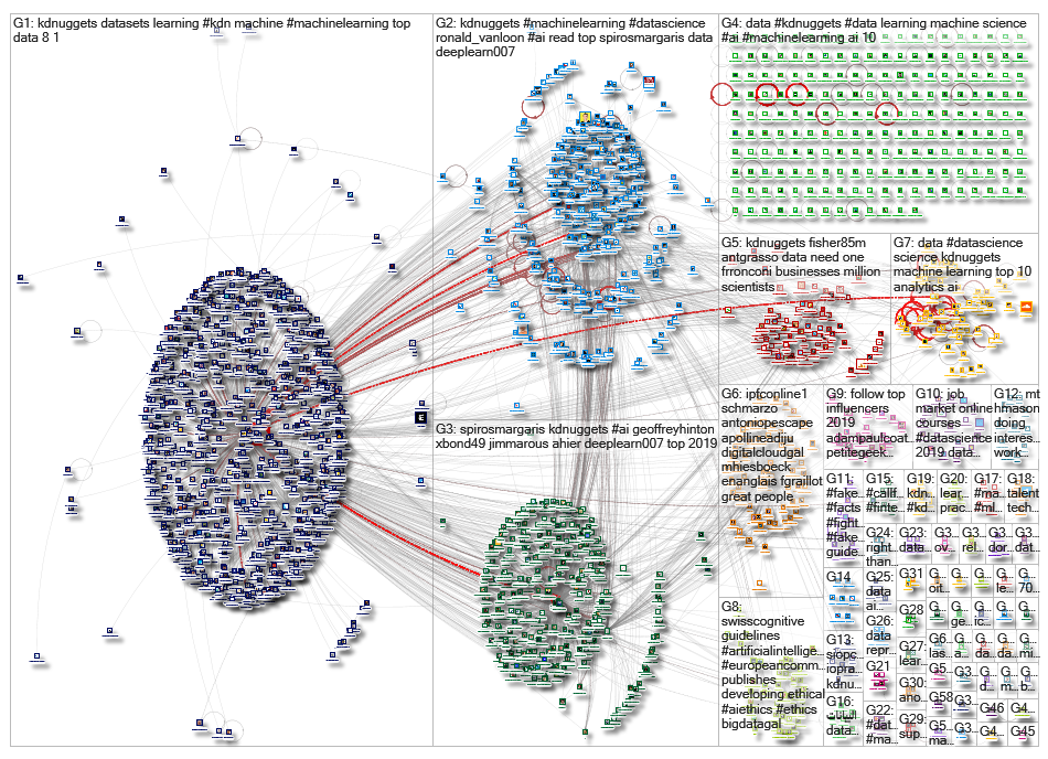 kdnuggets_2019-04-14_06-13-07.xlsx
