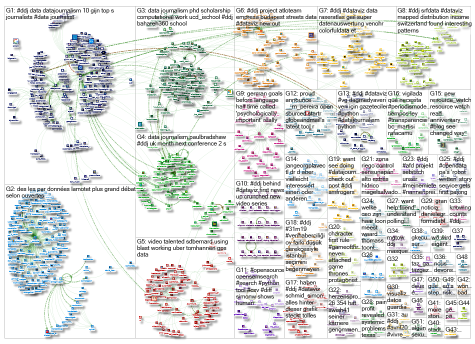 #ddj_2019-04-15_01-26-02.xlsx