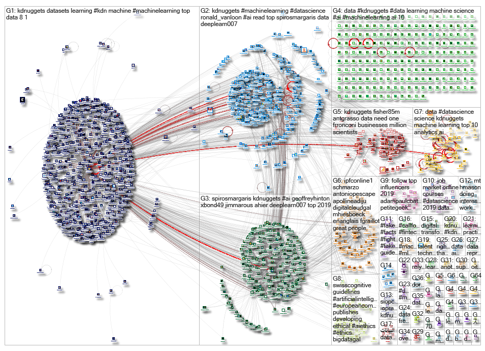 kdnuggets_2019-04-15_06-13-07.xlsx