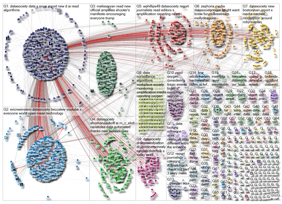 datasociety_2019-04-15_11-32-55.xlsx