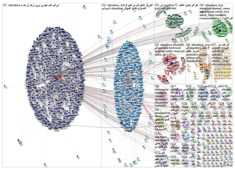 AlArabiya_2019-04-16_15-59-26.xlsx