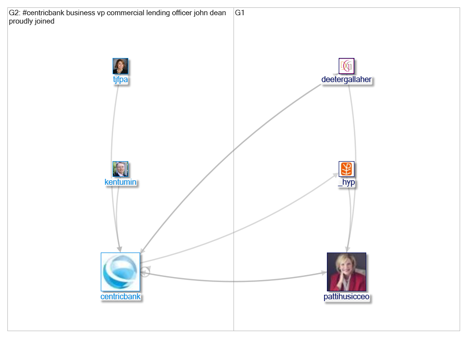 @CentricBank Twitter NodeXL SNA Map and Report for Wednesday, 17 April 2019 at 09:39 UTC