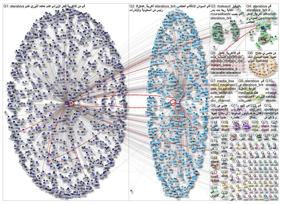 AlArabiya_2019-04-17_14-25-53.xlsx