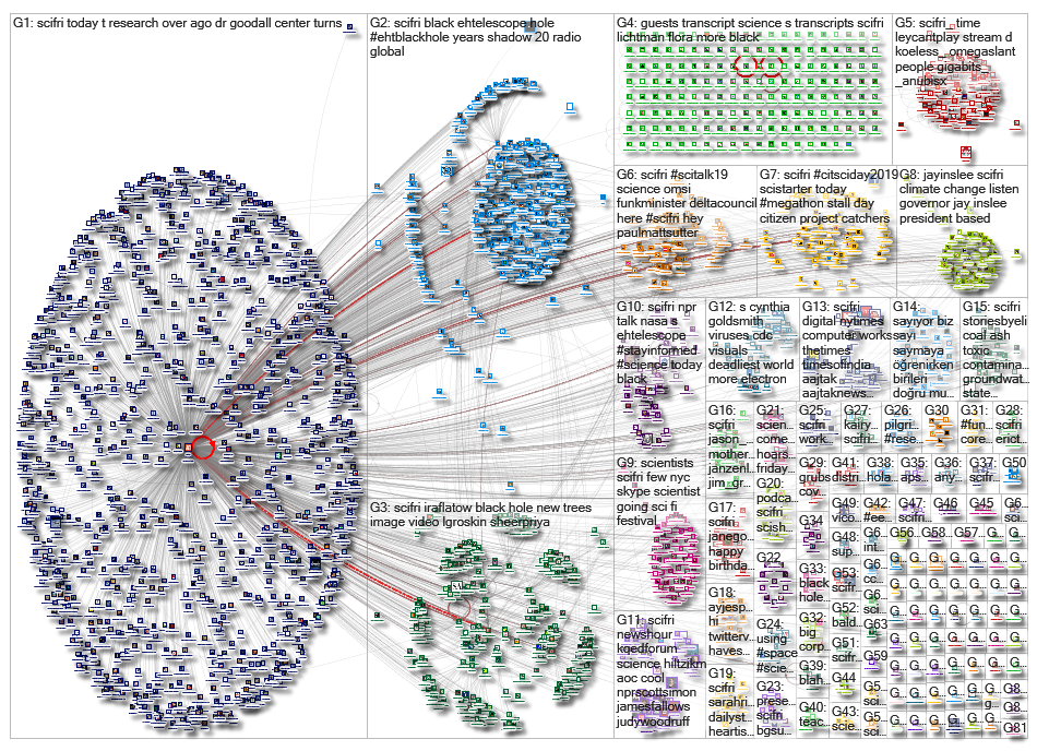 SciFri_2019-04-17_20-22-25.xlsx