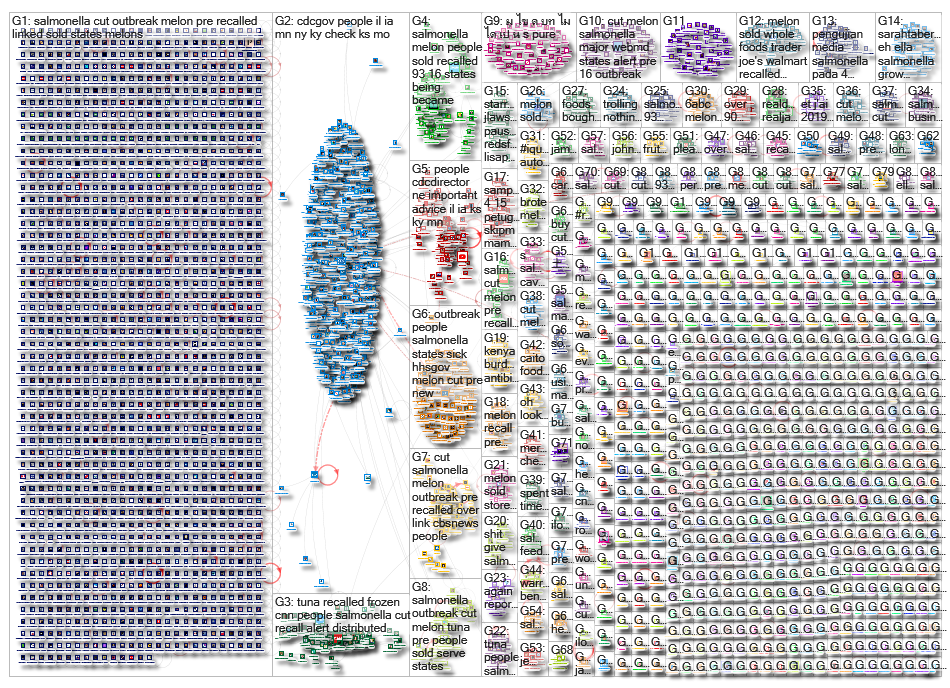 salmonella_2019-04-18_01-16-26.xlsx