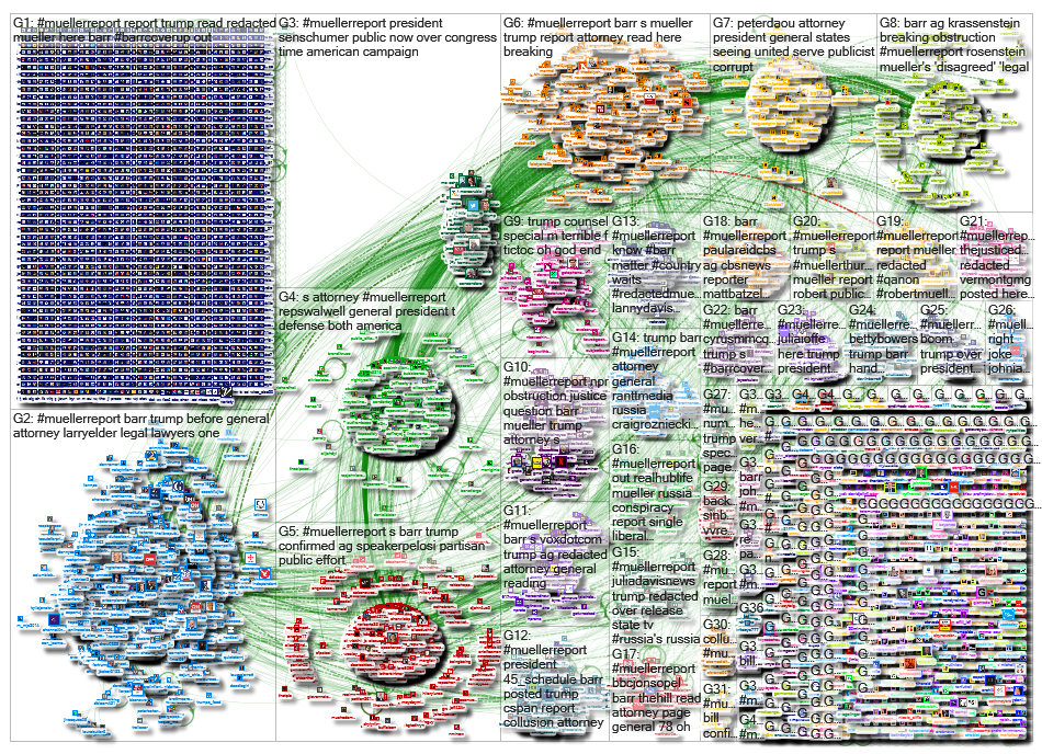 #MuellerReport_2019-04-18_08-30-20.xlsx