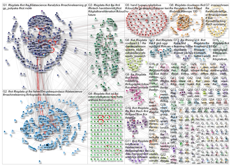 iot bigdata_2019-04-19_01-53-40.xlsx