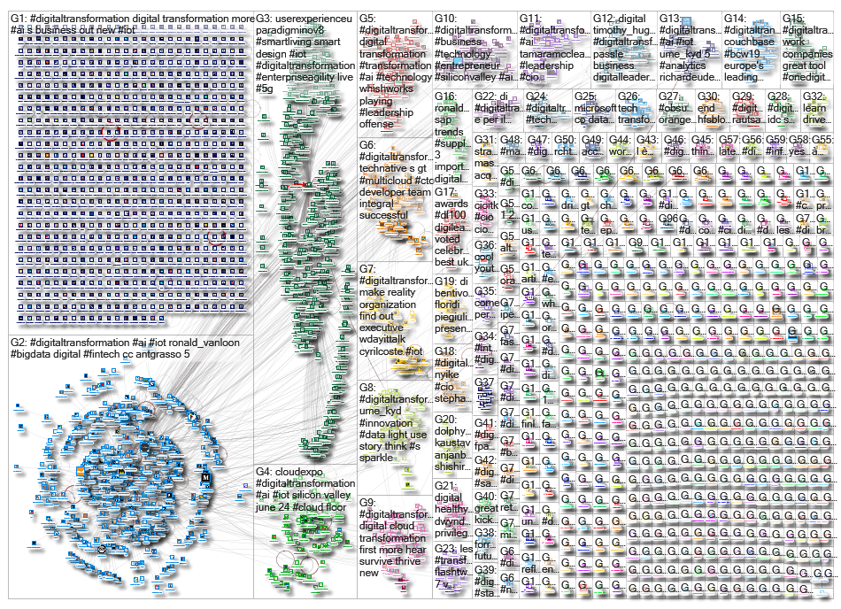 digitaltransformation_2019-04-19_05-40-58.xlsx