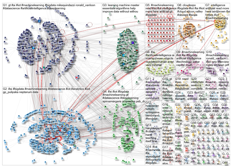 iot machinelearning_2019-04-19_09-28-16.xlsx