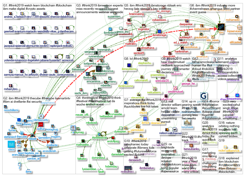#Think2019_2019-04-19_11-43-24.xlsx