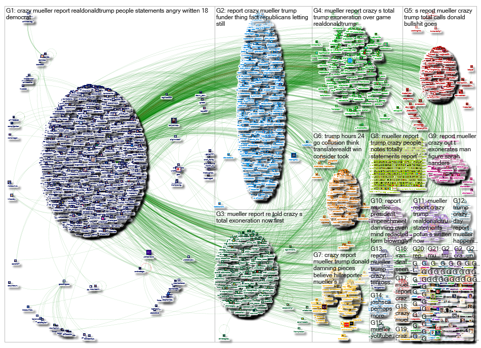 Crazy Mueller Report_2019-04-20_08-24-24.xlsx
