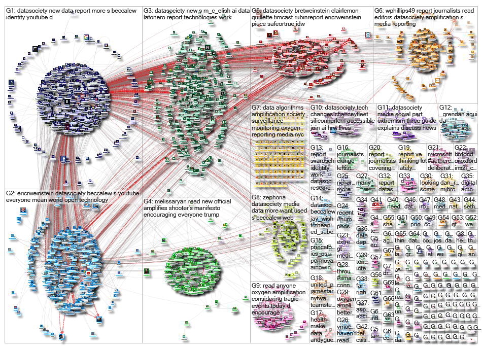 datasociety_2019-04-21_11-32-55.xlsx