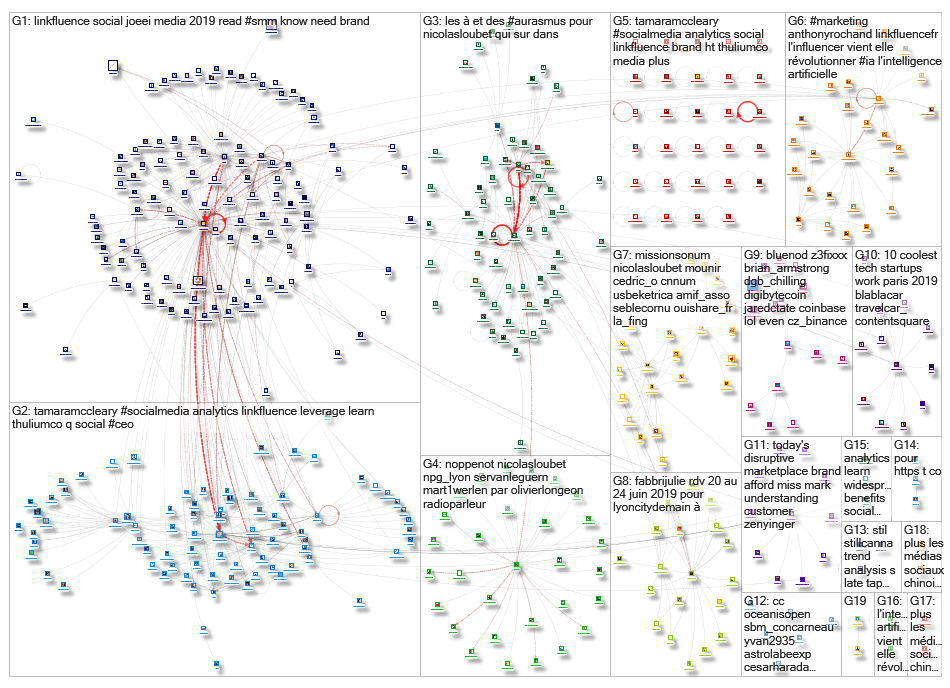 linkfluence OR bluenod OR nod3x OR leesmallwood OR nicolasloubet OR Tellagence OR Socilyzer OR objec