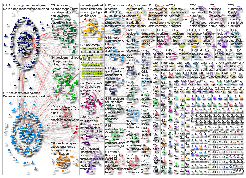 scicomm_2019-04-23_05-10-41.xlsx