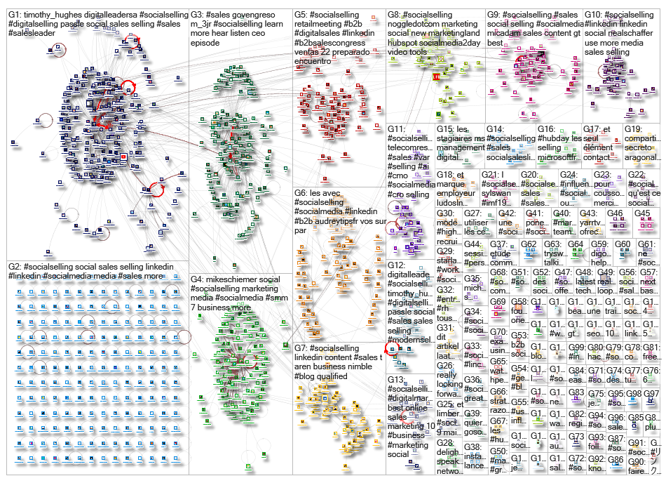 socialselling _2019-04-23_05-43-23.xlsx