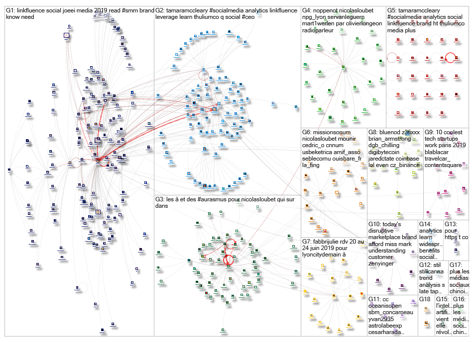 linkfluence OR bluenod OR nod3x OR leesmallwood OR nicolasloubet OR Tellagence OR Socilyzer OR objec