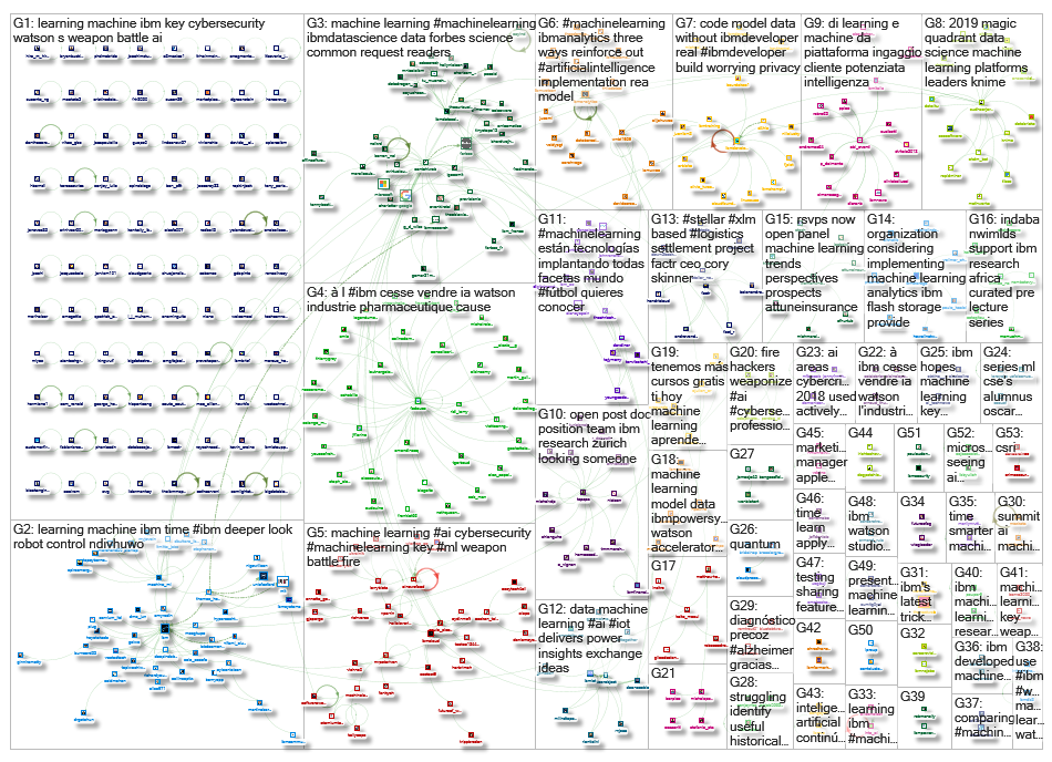 IBM machine learning_2019-04-24_09-43-05.xlsx