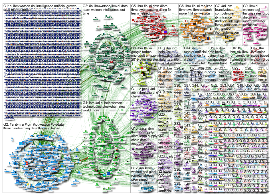 IBM AI_2019-04-24_09-33-28.xlsx