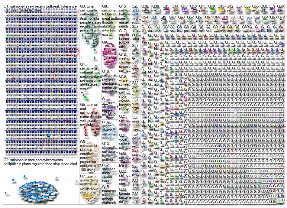 salmonella_2019-04-25_01-47-26.xlsx