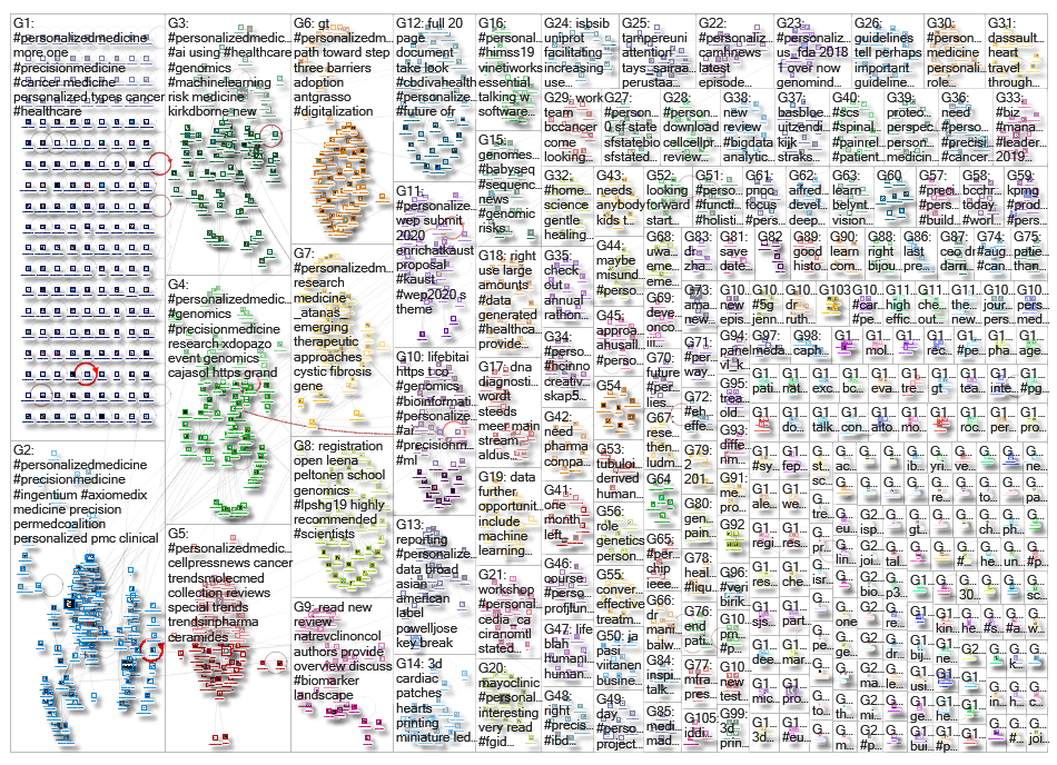 personalizedmedicine_2019-04-25_04-17-50.xlsx