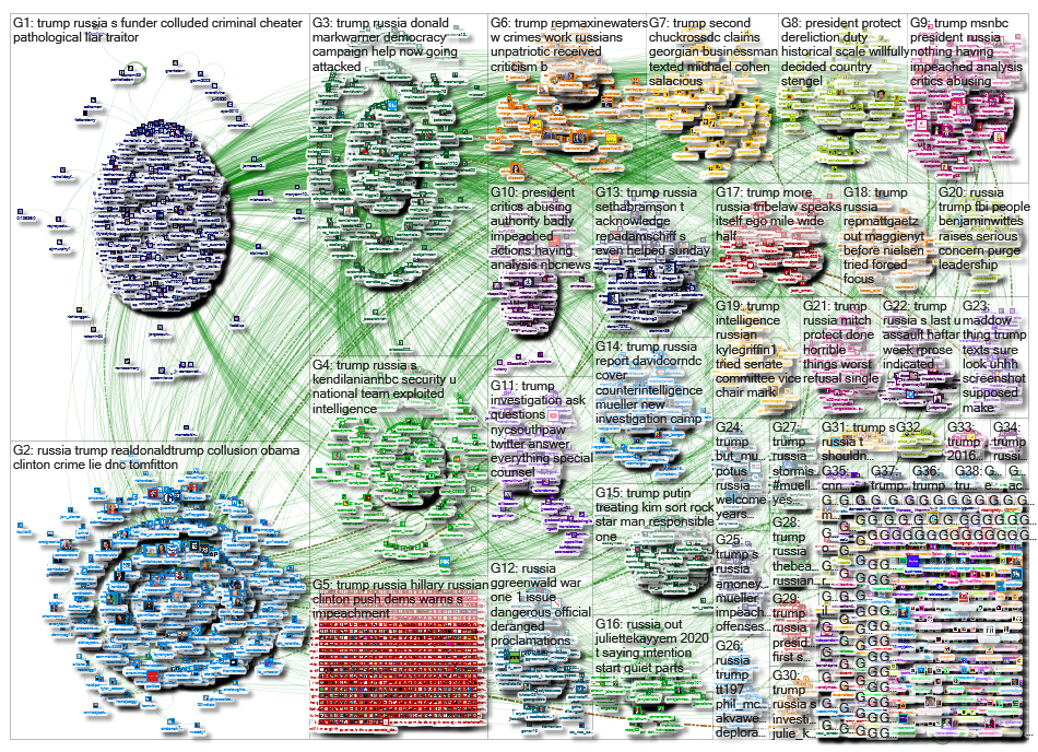 Trump Russia_2019-04-25_10-20-50.xlsx