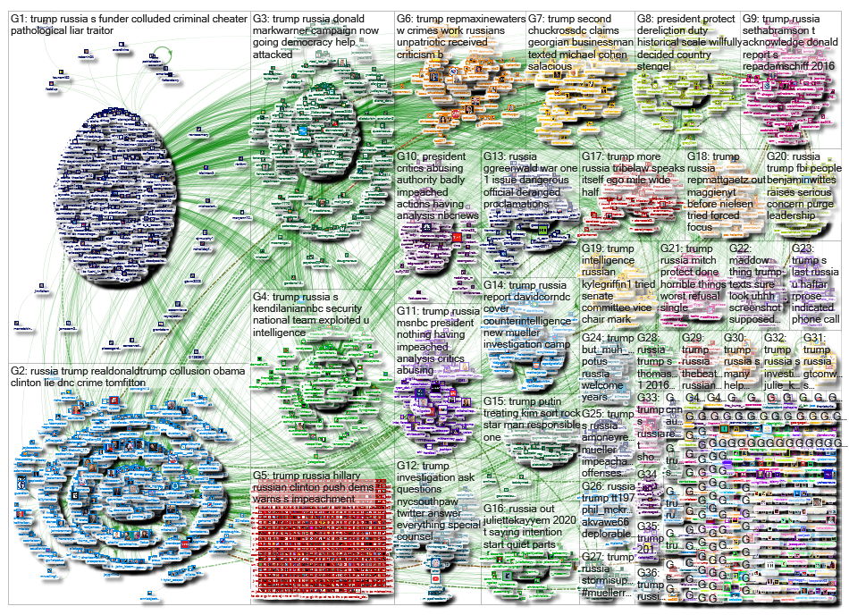 Trump Russia_2019-04-25_10-20-56.xlsx