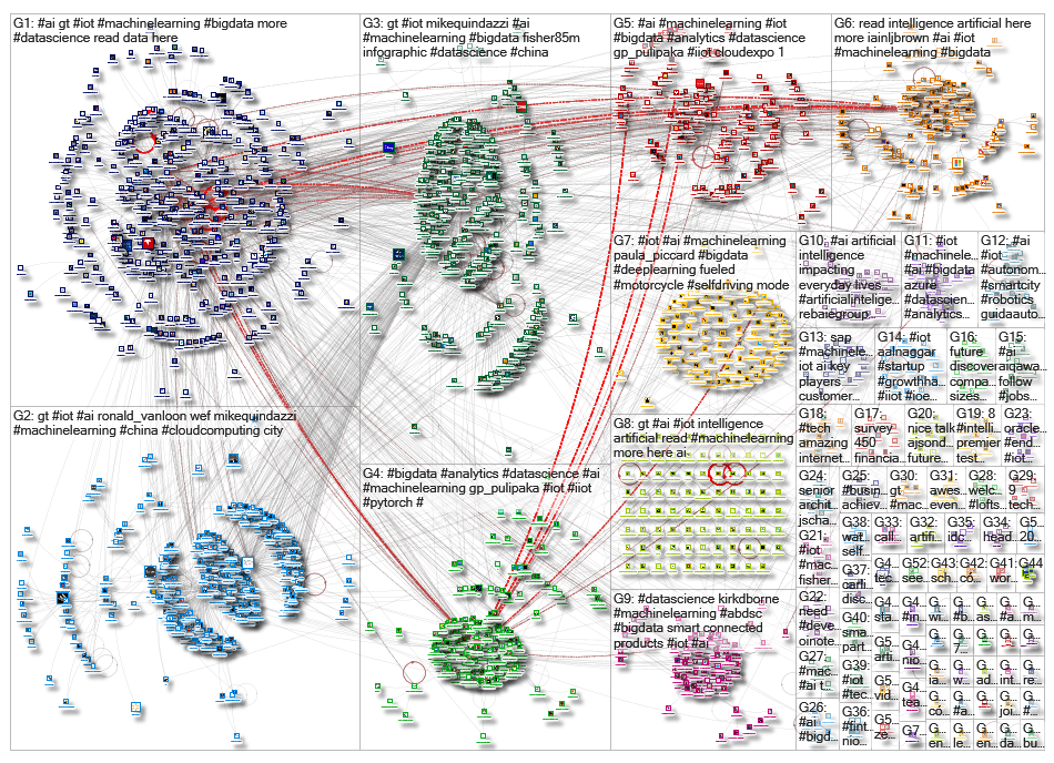 iot machinelearning_2019-04-26_09-28-16.xlsx